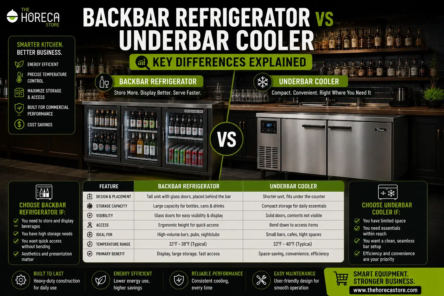 Backbar Refrigerator vs Underbar Cooler: Compare storage, accessibility, space, and performance to choose the right commercial refrigeration solution.