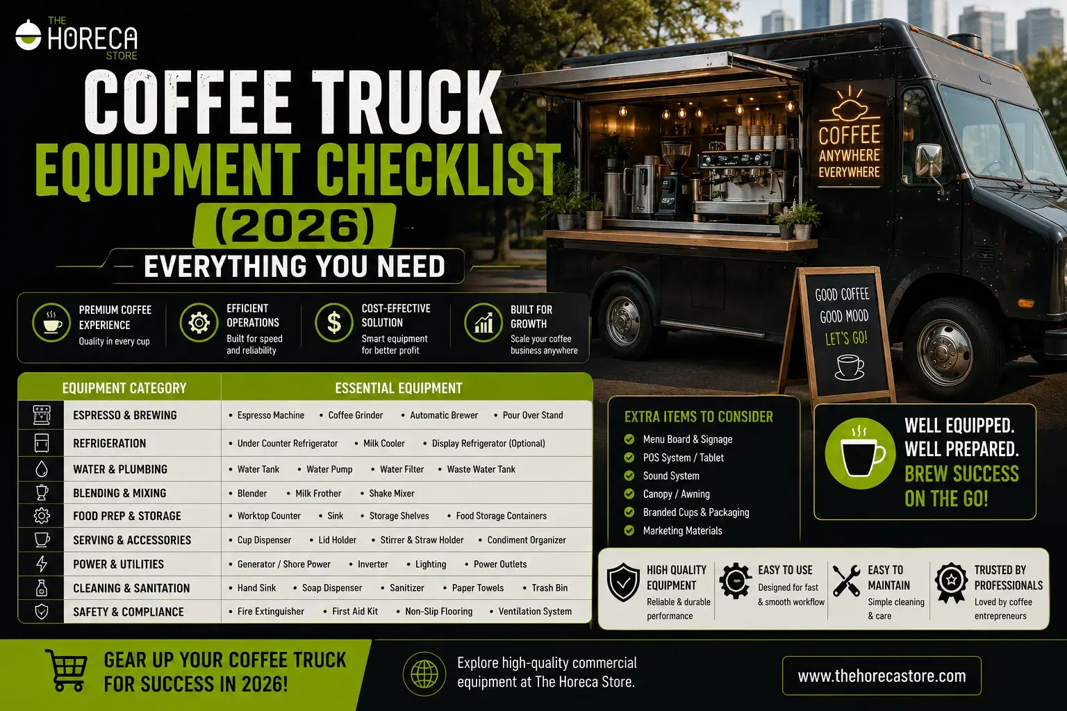 Coffee Truck Equipment Checklist (2026): Essential equipment, supplies, and setup guide to launch and run a successful mobile coffee business.