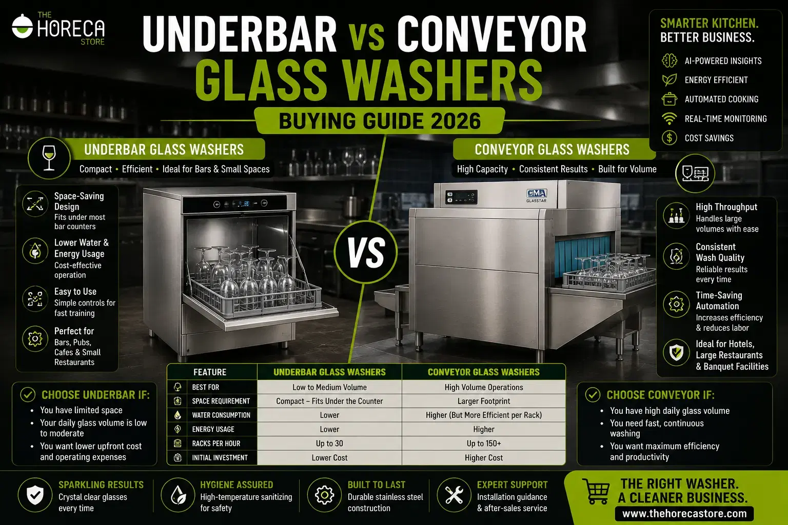 Underbar vs Conveyor Glass Washers: Compare features, capacity, costs, and performance to choose the right commercial glass washer.