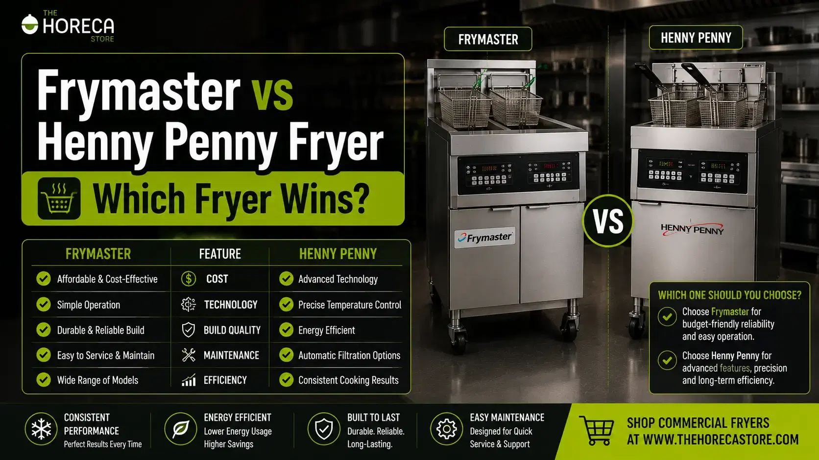 Frymaster vs Henny Penny Fryers: Compare performance, oil efficiency, features, and operating costs to choose the best commercial fryer for your kitchen.