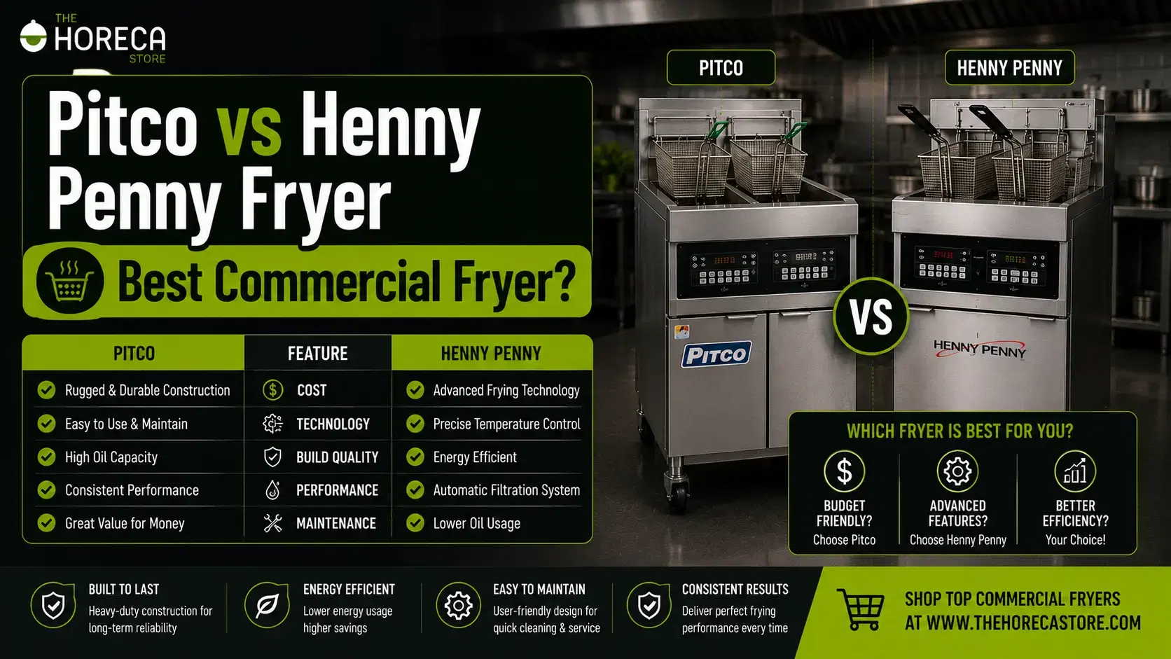 Pitco vs Henny Penny Fryers: Compare performance, oil efficiency, durability, and features to choose the best commercial fryer for your restaurant.