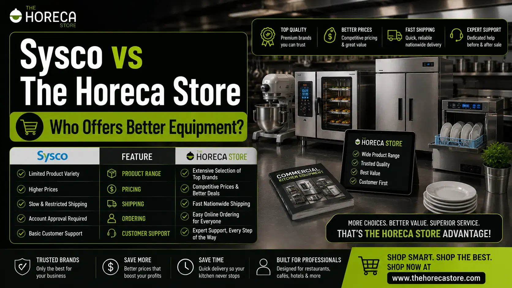 Sysco vs The Horeca Store comparison banner for commercial kitchen equipment and restaurant supplies.