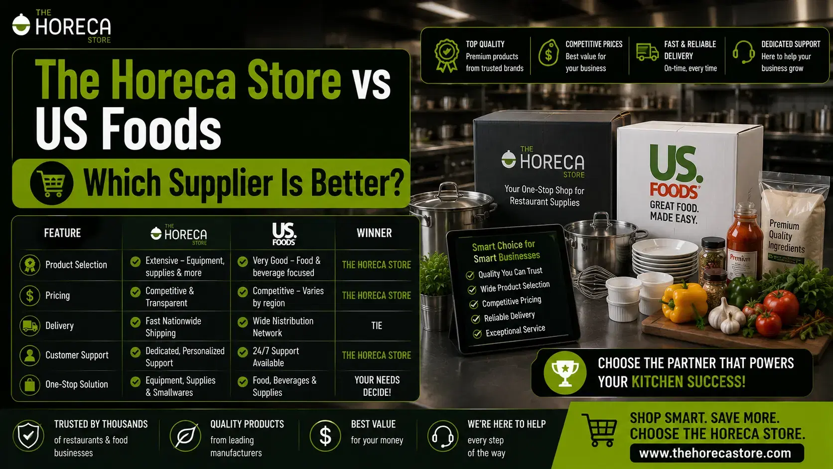 The Horeca Store vs US Foods comparison for restaurant supplies and commercial kitchen equipment